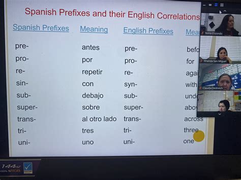 nueva in english|debajo de in english.